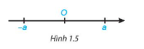 Trên trục số, hai điểm biểu diễn của hai só hữu tỉ đối nhau a và -a nằm về hai phía khác nhau so với điểm O và có cùng khoảng cách đến O.