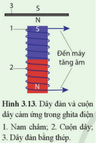 A diagram of a spiral with arrows and a blue and red tube

Description automatically generated