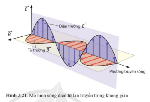 A diagram of a graph

Description automatically generated