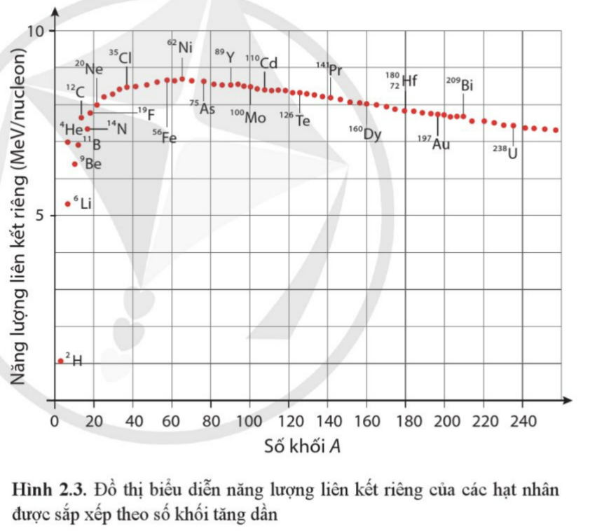 A graph of a periodic table

Description automatically generated