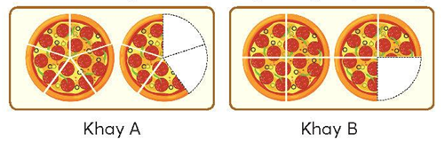 A pizza with different slices

Description automatically generated with medium confidence