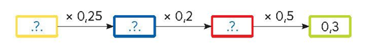 A diagram of a number

Description automatically generated with medium confidence