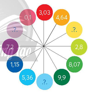 A colorful circle with numbers and lines

Description automatically generated