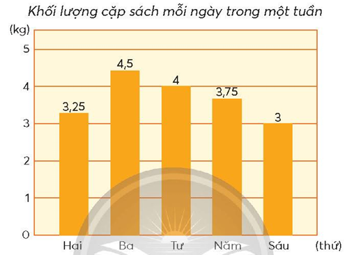 A graph with numbers and a circle

Description automatically generated with medium confidence