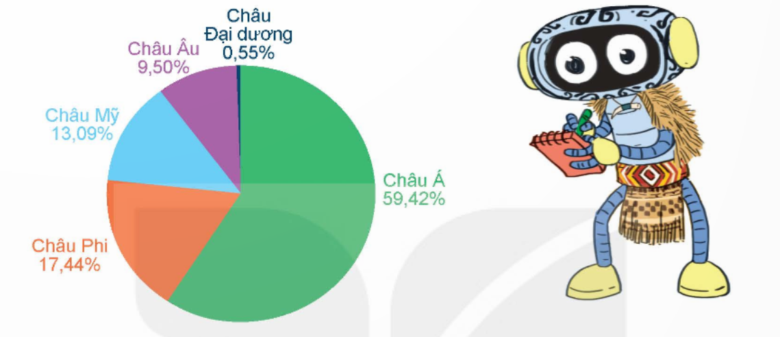 A diagram of a pie chart

Description automatically generated