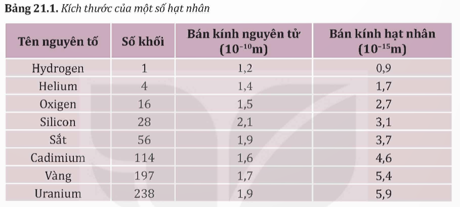 A table with numbers and text

Description automatically generated