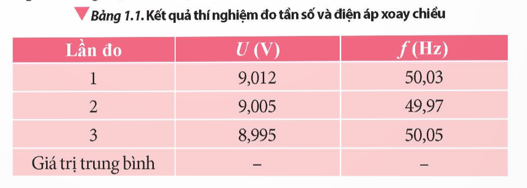 A pink table with numbers and letters

Description automatically generated