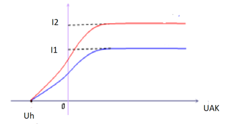 A graph of a function

Description automatically generated with medium confidence