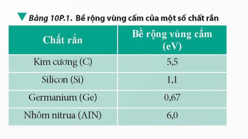 A table with green and white text

Description automatically generated