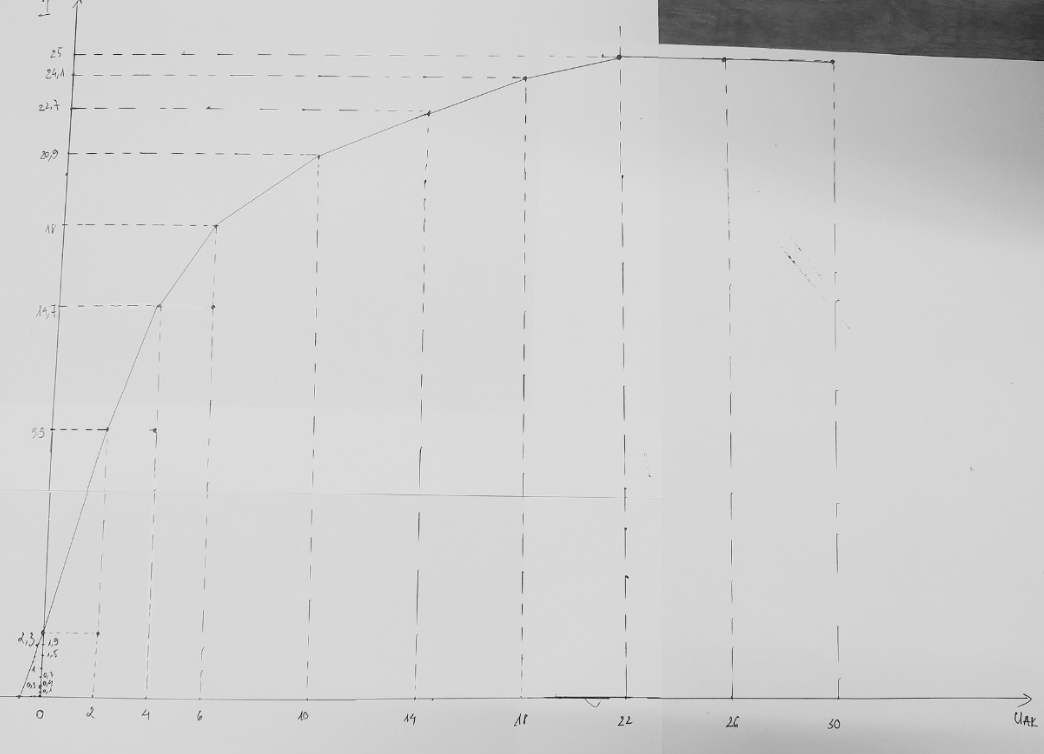 A graph on a white surface

Description automatically generated