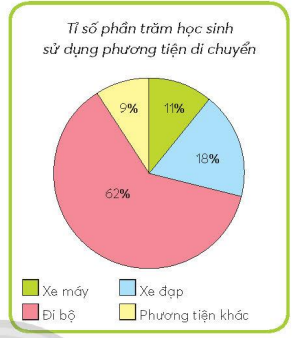 A diagram of a pie chart

Description automatically generated