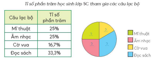 A pie chart with numbers and a diagram

Description automatically generated