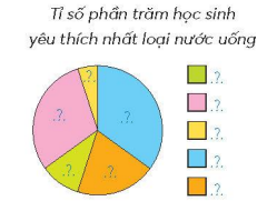 A colorful pie chart with question marks

Description automatically generated