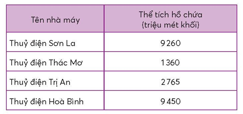 A purple and white rectangular table with black text

Description automatically generated