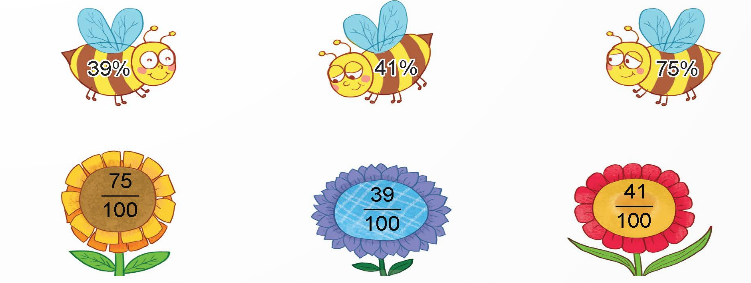 A bee and a flower with numbers

Description automatically generated