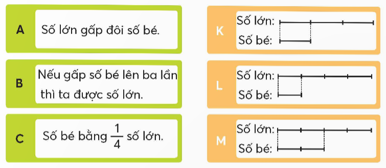 A group of rectangular boxes with black and green text

Description automatically generated with medium confidence