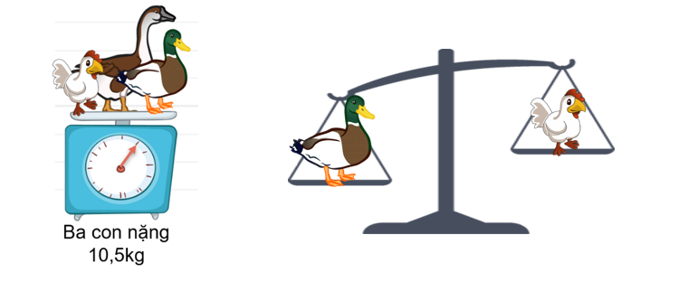 A duck on a scale

Description automatically generated