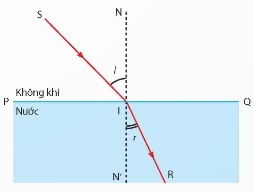 A diagram of a line and a red line

Description automatically generated