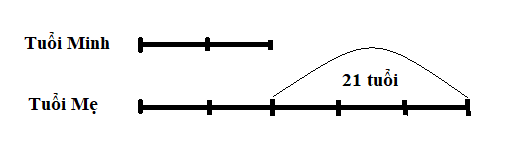 5 dạng toán hiệu tỉ lớp 4 cần biết