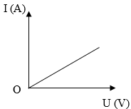 A graph of a function

Description automatically generated