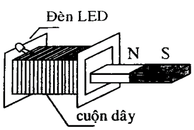 A diagram of a light source

Description automatically generated