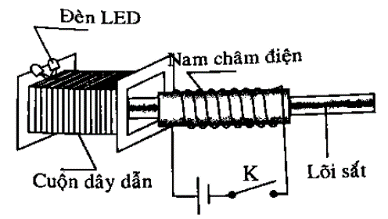 Diagram of a led light

Description automatically generated