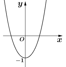 A graph of a function

Description automatically generated