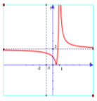 A graph of a function

Description automatically generated