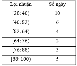 A table with numbers and a few words

Description automatically generated