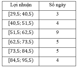 A table with numbers and a few words

Description automatically generated