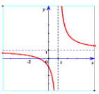 A graph of a function

Description automatically generated