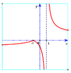 A graph of a function

Description automatically generated