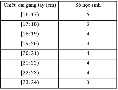 A table with numbers and letters

Description automatically generated