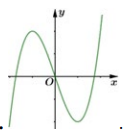 A graph of a function

Description automatically generated