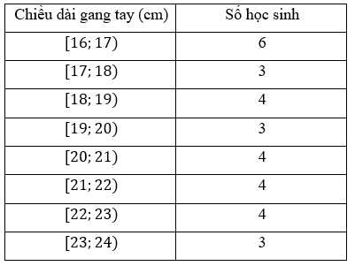 A table with numbers and letters

Description automatically generated