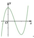 A graph of a function

Description automatically generated