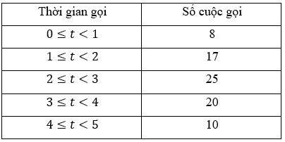 A table with text and numbers

Description automatically generated