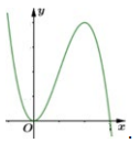 A graph of a function

Description automatically generated