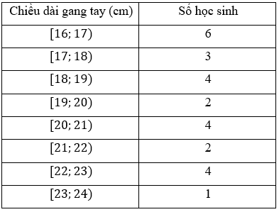 A table with numbers and a few words

Description automatically generated