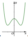 A graph of a function

Description automatically generated