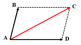 A red line with black lines

Description automatically generated