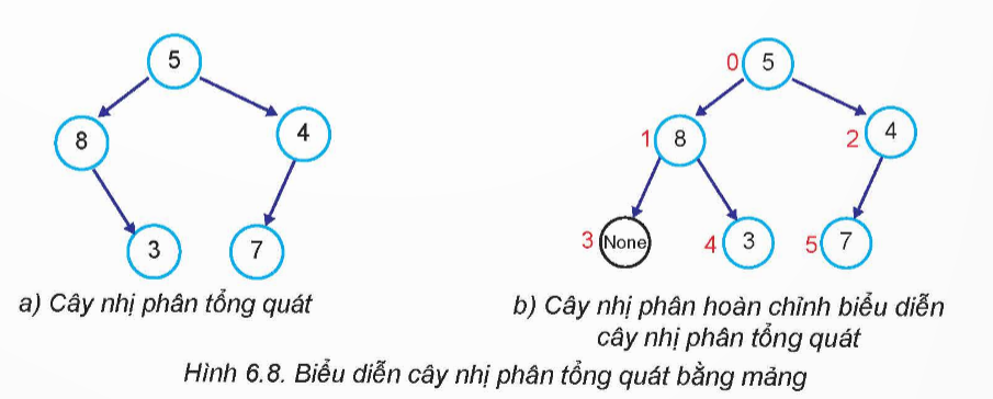 A diagram of a number and a number

Description automatically generated with medium confidence