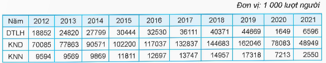 A table with numbers and numbers

Description automatically generated