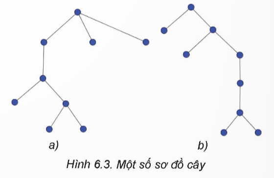 A diagram of a constellation

Description automatically generated