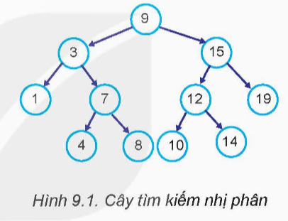 A diagram of a triangle with numbers and circles

Description automatically generated