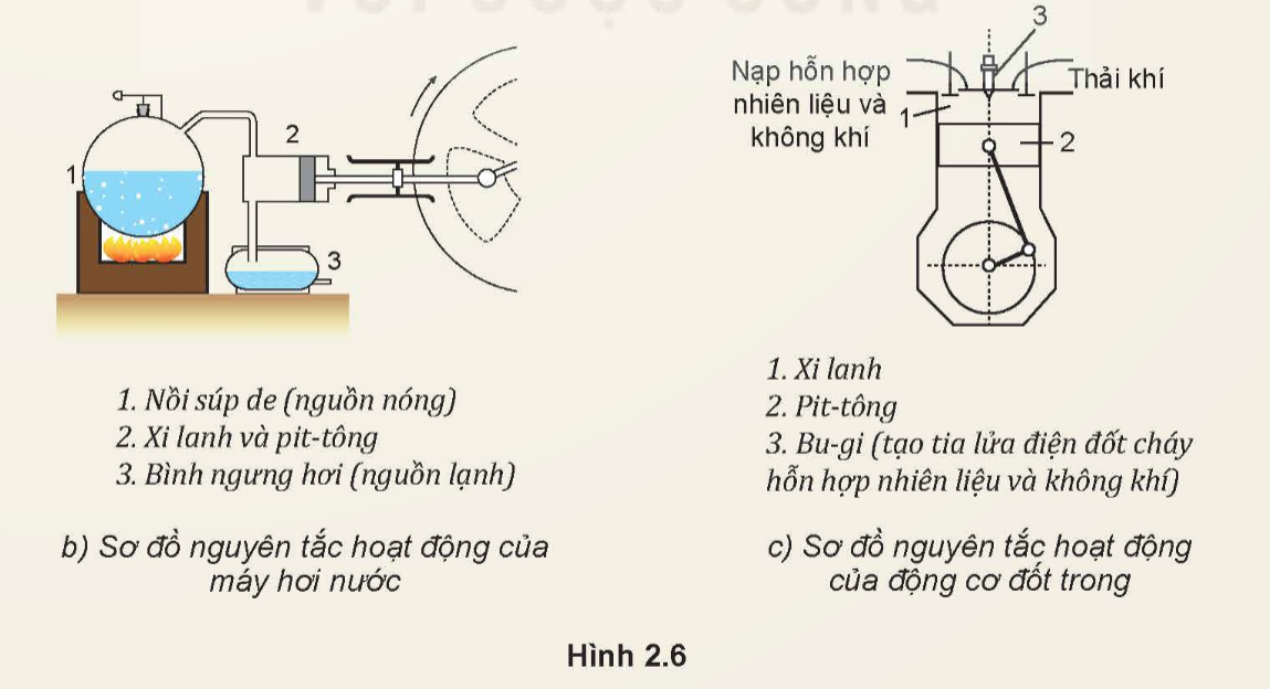 A diagram of a mechanical scheme

Description automatically generated