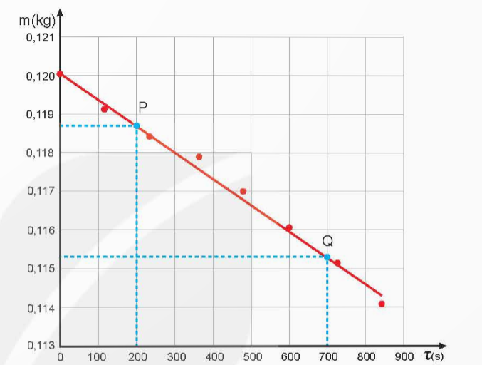 A graph with a red line and blue line

Description automatically generated