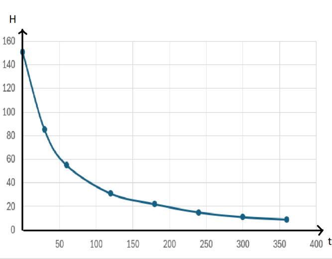 A graph with a line going up

Description automatically generated