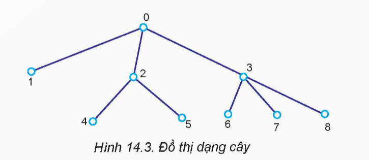 A diagram of a triangle with blue lines and dots

Description automatically generated