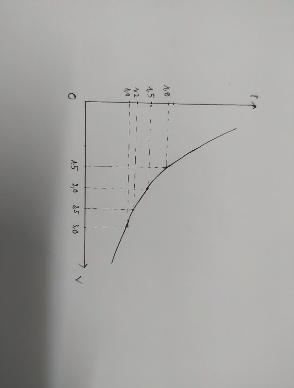 A graph on a white paper

Description automatically generated